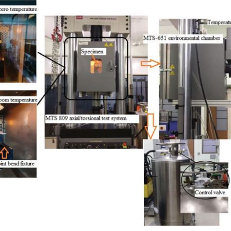 mts torsion testing